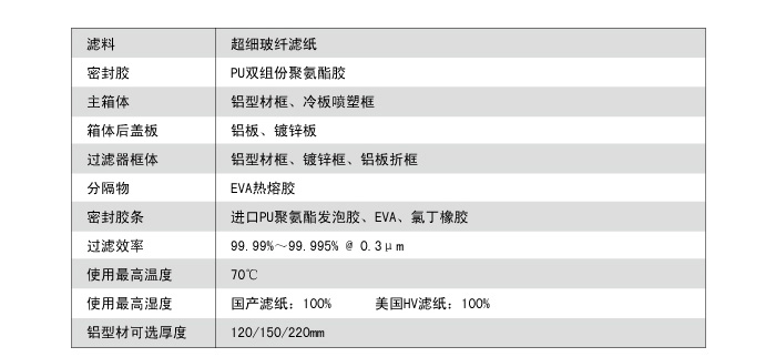 可抛弃式高效过滤箱用料说明 可抛弃式高效过滤箱用料说明