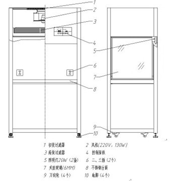 净化工作台结构 净化工作台结构