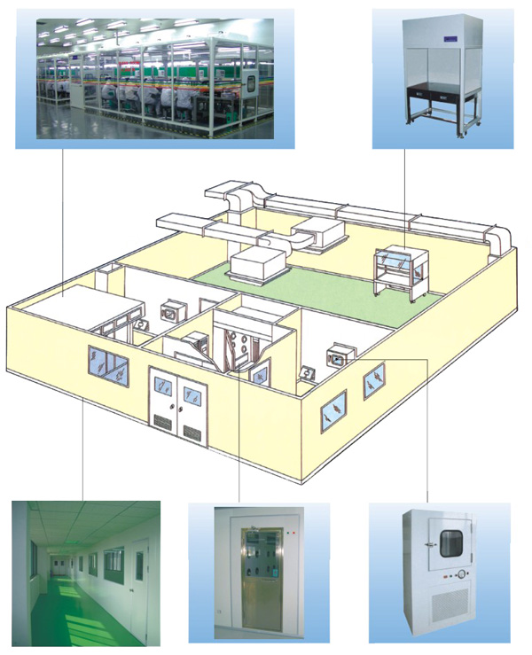 净化厂房工程的构成