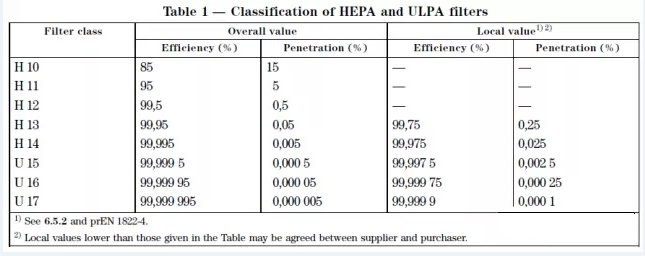 高效过滤器怎么进行检漏测试