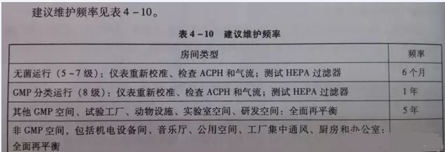高效过滤器怎么进行检漏测试