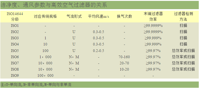 针对不同场所应该如何选择空气过滤器
